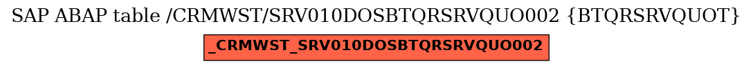 E-R Diagram for table /CRMWST/SRV010DOSBTQRSRVQUO002 (BTQRSRVQUOT)