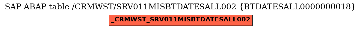 E-R Diagram for table /CRMWST/SRV011MISBTDATESALL002 (BTDATESALL0000000018)