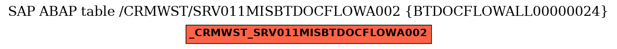 E-R Diagram for table /CRMWST/SRV011MISBTDOCFLOWA002 (BTDOCFLOWALL00000024)