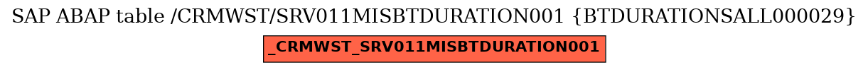 E-R Diagram for table /CRMWST/SRV011MISBTDURATION001 (BTDURATIONSALL000029)