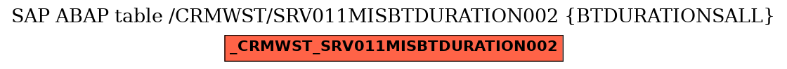 E-R Diagram for table /CRMWST/SRV011MISBTDURATION002 (BTDURATIONSALL)