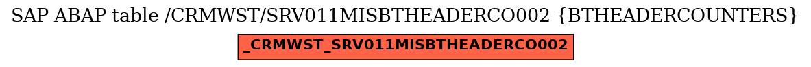E-R Diagram for table /CRMWST/SRV011MISBTHEADERCO002 (BTHEADERCOUNTERS)