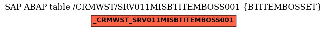 E-R Diagram for table /CRMWST/SRV011MISBTITEMBOSS001 (BTITEMBOSSET)