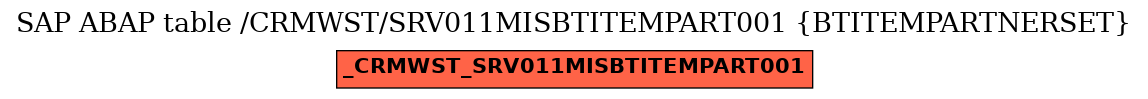 E-R Diagram for table /CRMWST/SRV011MISBTITEMPART001 (BTITEMPARTNERSET)