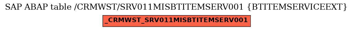 E-R Diagram for table /CRMWST/SRV011MISBTITEMSERV001 (BTITEMSERVICEEXT)