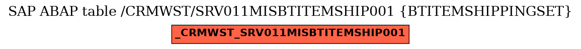 E-R Diagram for table /CRMWST/SRV011MISBTITEMSHIP001 (BTITEMSHIPPINGSET)
