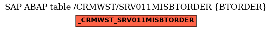 E-R Diagram for table /CRMWST/SRV011MISBTORDER (BTORDER)