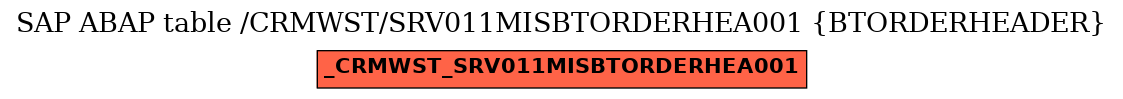 E-R Diagram for table /CRMWST/SRV011MISBTORDERHEA001 (BTORDERHEADER)