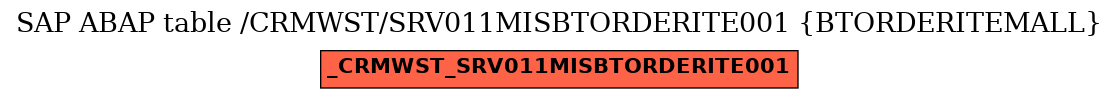 E-R Diagram for table /CRMWST/SRV011MISBTORDERITE001 (BTORDERITEMALL)