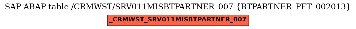 E-R Diagram for table /CRMWST/SRV011MISBTPARTNER_007 (BTPARTNER_PFT_002013)