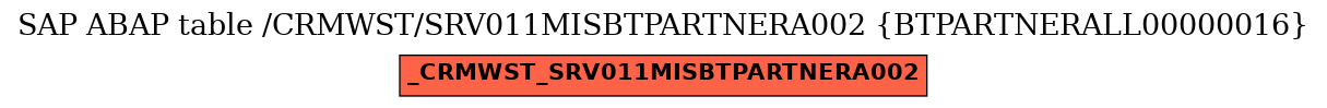 E-R Diagram for table /CRMWST/SRV011MISBTPARTNERA002 (BTPARTNERALL00000016)