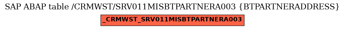 E-R Diagram for table /CRMWST/SRV011MISBTPARTNERA003 (BTPARTNERADDRESS)