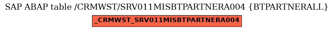 E-R Diagram for table /CRMWST/SRV011MISBTPARTNERA004 (BTPARTNERALL)