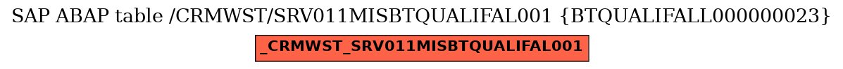 E-R Diagram for table /CRMWST/SRV011MISBTQUALIFAL001 (BTQUALIFALL000000023)