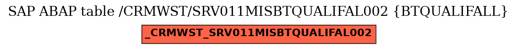 E-R Diagram for table /CRMWST/SRV011MISBTQUALIFAL002 (BTQUALIFALL)