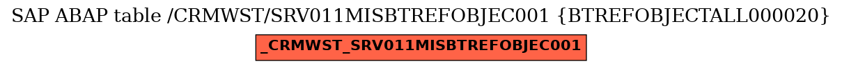 E-R Diagram for table /CRMWST/SRV011MISBTREFOBJEC001 (BTREFOBJECTALL000020)