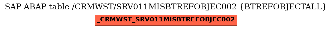 E-R Diagram for table /CRMWST/SRV011MISBTREFOBJEC002 (BTREFOBJECTALL)