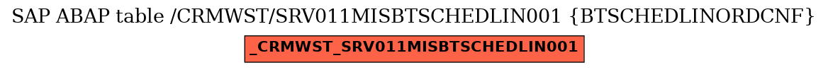 E-R Diagram for table /CRMWST/SRV011MISBTSCHEDLIN001 (BTSCHEDLINORDCNF)