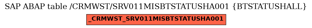 E-R Diagram for table /CRMWST/SRV011MISBTSTATUSHA001 (BTSTATUSHALL)