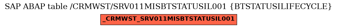 E-R Diagram for table /CRMWST/SRV011MISBTSTATUSIL001 (BTSTATUSILIFECYCLE)