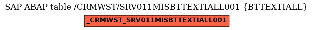 E-R Diagram for table /CRMWST/SRV011MISBTTEXTIALL001 (BTTEXTIALL)