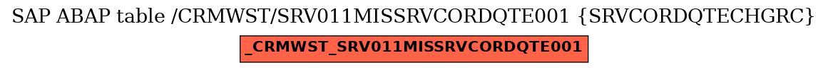 E-R Diagram for table /CRMWST/SRV011MISSRVCORDQTE001 (SRVCORDQTECHGRC)