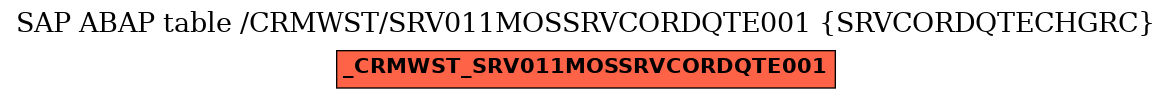 E-R Diagram for table /CRMWST/SRV011MOSSRVCORDQTE001 (SRVCORDQTECHGRC)