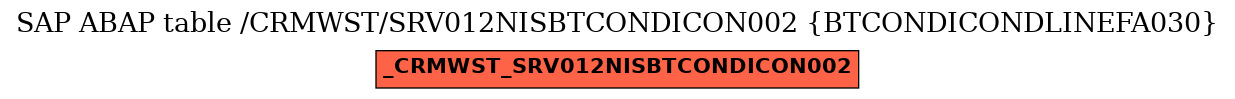 E-R Diagram for table /CRMWST/SRV012NISBTCONDICON002 (BTCONDICONDLINEFA030)