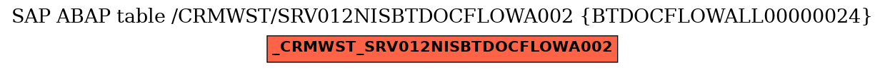 E-R Diagram for table /CRMWST/SRV012NISBTDOCFLOWA002 (BTDOCFLOWALL00000024)