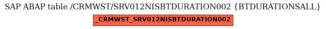 E-R Diagram for table /CRMWST/SRV012NISBTDURATION002 (BTDURATIONSALL)