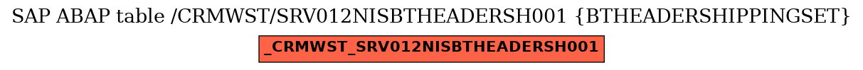 E-R Diagram for table /CRMWST/SRV012NISBTHEADERSH001 (BTHEADERSHIPPINGSET)