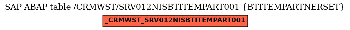 E-R Diagram for table /CRMWST/SRV012NISBTITEMPART001 (BTITEMPARTNERSET)