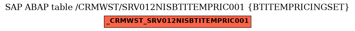 E-R Diagram for table /CRMWST/SRV012NISBTITEMPRIC001 (BTITEMPRICINGSET)