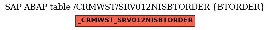 E-R Diagram for table /CRMWST/SRV012NISBTORDER (BTORDER)