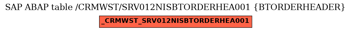 E-R Diagram for table /CRMWST/SRV012NISBTORDERHEA001 (BTORDERHEADER)