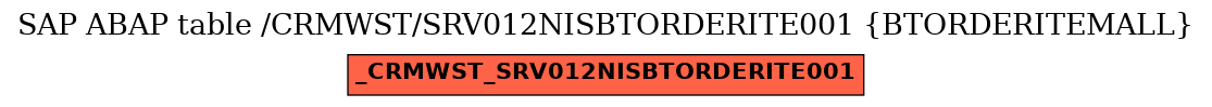 E-R Diagram for table /CRMWST/SRV012NISBTORDERITE001 (BTORDERITEMALL)