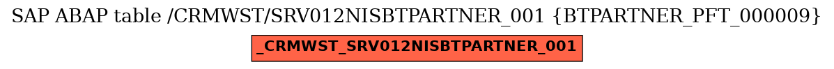 E-R Diagram for table /CRMWST/SRV012NISBTPARTNER_001 (BTPARTNER_PFT_000009)