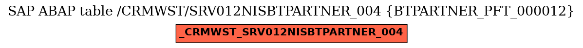 E-R Diagram for table /CRMWST/SRV012NISBTPARTNER_004 (BTPARTNER_PFT_000012)