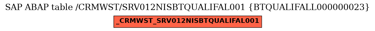 E-R Diagram for table /CRMWST/SRV012NISBTQUALIFAL001 (BTQUALIFALL000000023)