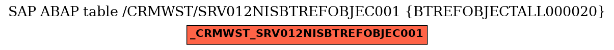 E-R Diagram for table /CRMWST/SRV012NISBTREFOBJEC001 (BTREFOBJECTALL000020)