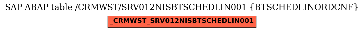 E-R Diagram for table /CRMWST/SRV012NISBTSCHEDLIN001 (BTSCHEDLINORDCNF)