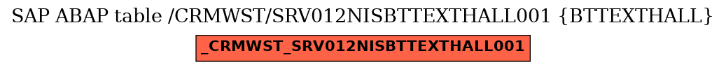 E-R Diagram for table /CRMWST/SRV012NISBTTEXTHALL001 (BTTEXTHALL)