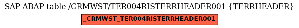 E-R Diagram for table /CRMWST/TER004RISTERRHEADER001 (TERRHEADER)