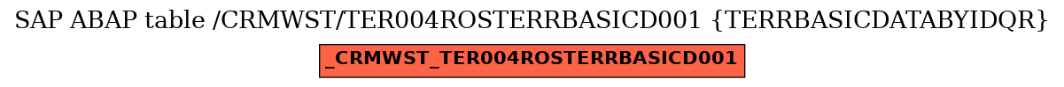 E-R Diagram for table /CRMWST/TER004ROSTERRBASICD001 (TERRBASICDATABYIDQR)