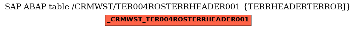 E-R Diagram for table /CRMWST/TER004ROSTERRHEADER001 (TERRHEADERTERROBJ)