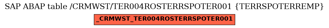 E-R Diagram for table /CRMWST/TER004ROSTERRSPOTER001 (TERRSPOTERREMP)