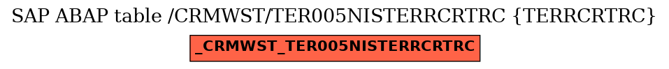 E-R Diagram for table /CRMWST/TER005NISTERRCRTRC (TERRCRTRC)