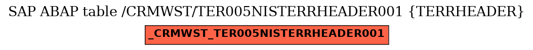 E-R Diagram for table /CRMWST/TER005NISTERRHEADER001 (TERRHEADER)