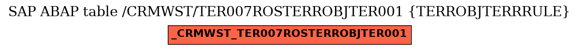 E-R Diagram for table /CRMWST/TER007ROSTERROBJTER001 (TERROBJTERRRULE)