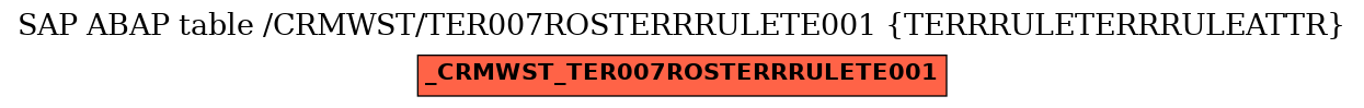 E-R Diagram for table /CRMWST/TER007ROSTERRRULETE001 (TERRRULETERRRULEATTR)